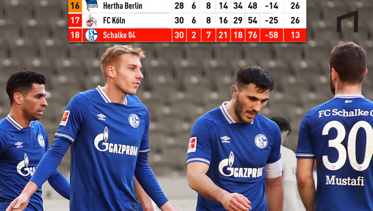 Terdegradasi, Ada Apa Dengan Schalke 04?