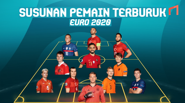 Susunan Pemain Dengan Permainan Terburuk di Gelaran EURO 2020