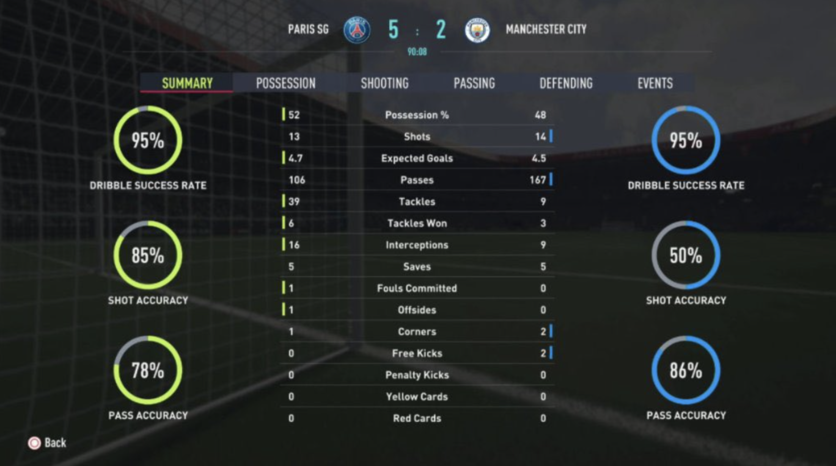 Expected Goals dan Expected Threat: Matriks Sepak Bola Masa Kini