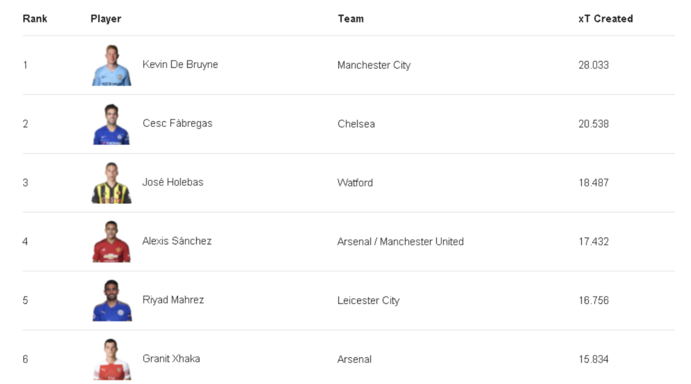 Hasil analisa xT