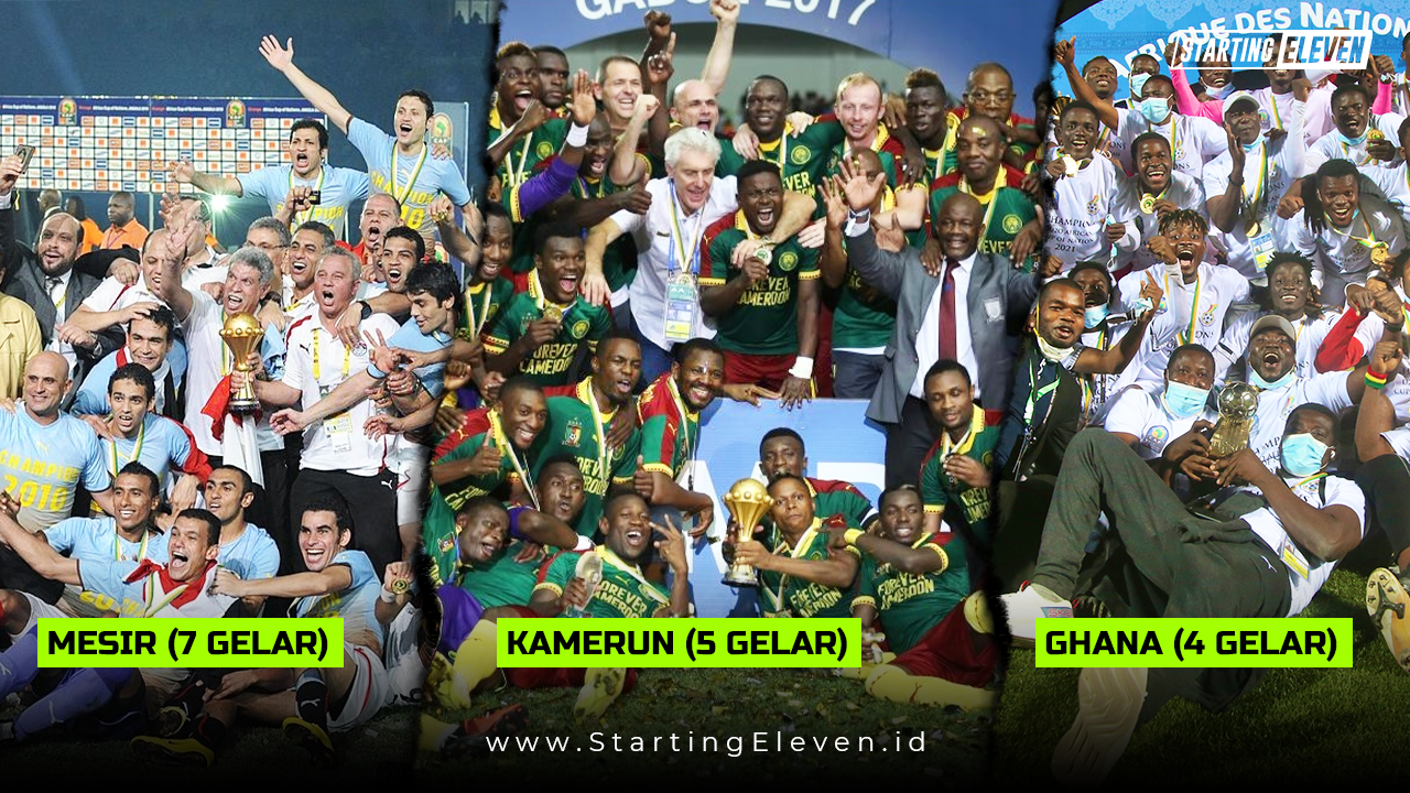 Daftar Pemilik Gelar Piala Afrika Terbanyak Sepanjang Masa